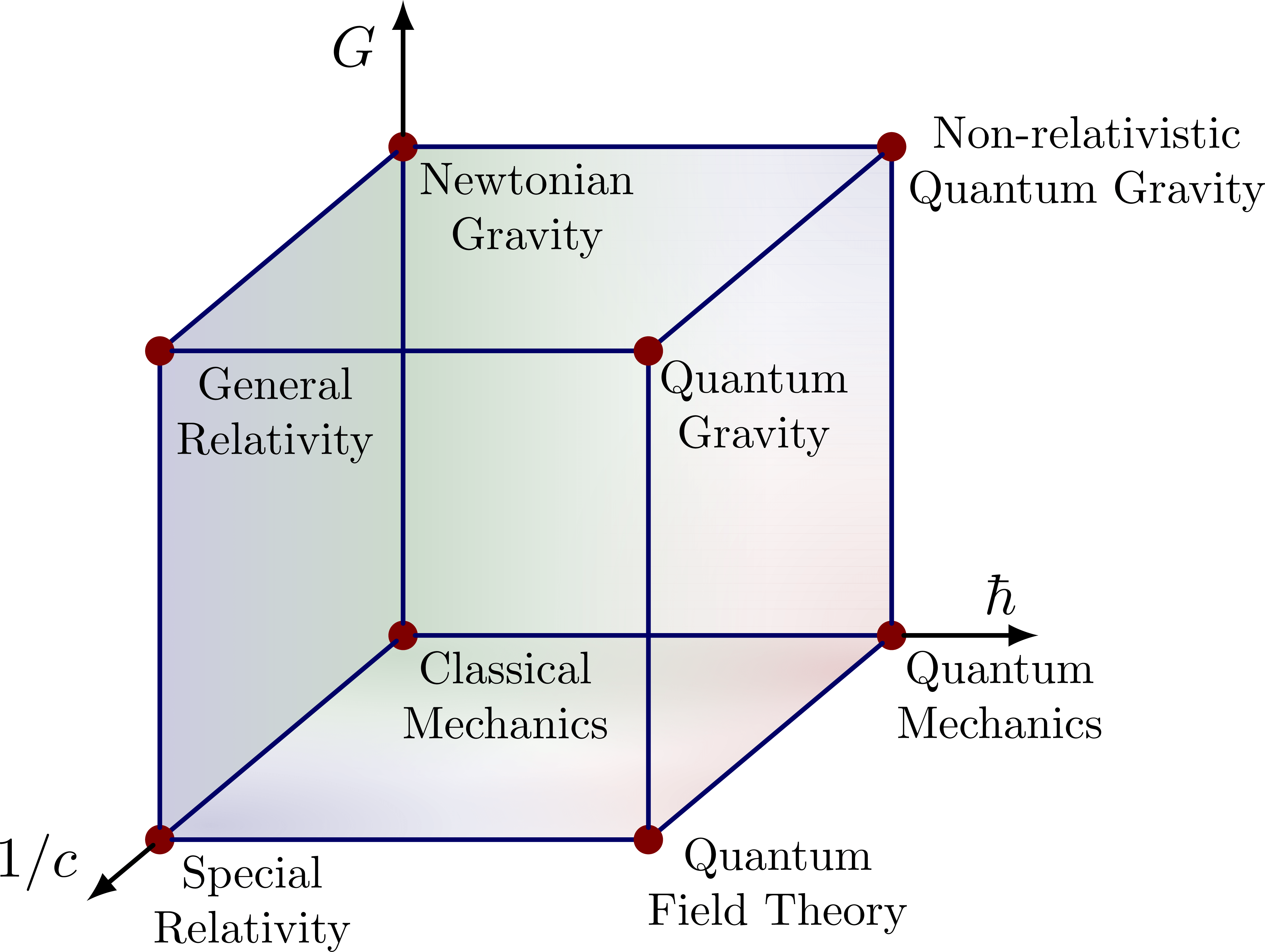 theory-space